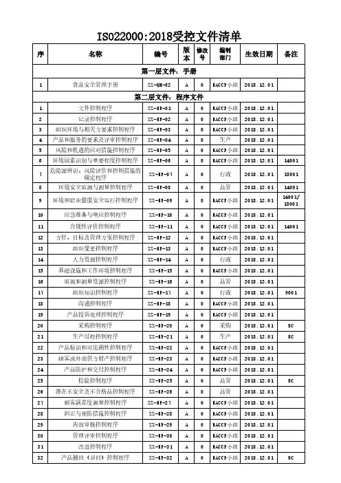最新ISO22000：2018一整套文件(手册+程序文件共192页)