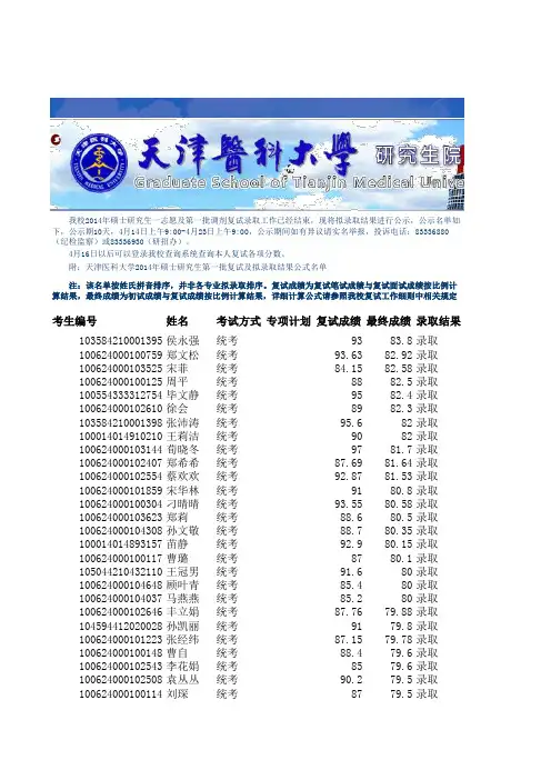 2014天医科复试名单