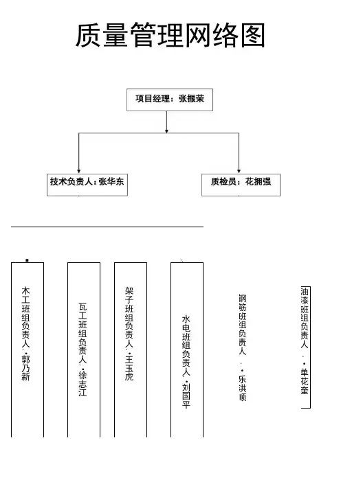 质量管理网络图