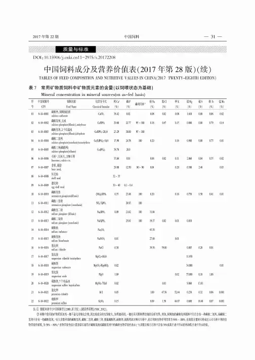中国饲料成分及营养价值表(2017年第28版)(续)