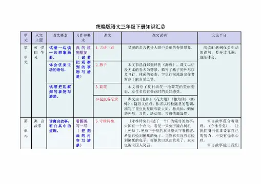 部编版三年级下册人文主题、语文要素、交流平台、习作整理