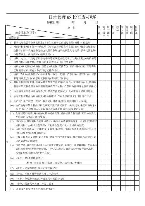 日常管理6S检查表-生产现场