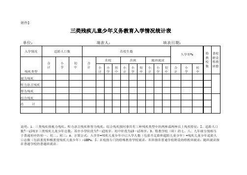 三类残疾儿童少年义务教育入学情况统计表