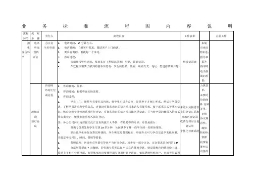 辅导培训学校整体业务标准流程图(参考)