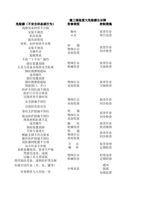施工现场重大危险源公示牌