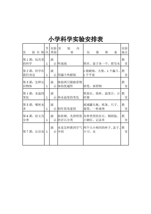 小学科学实验安排表