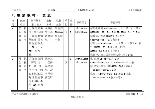 常用建材见证取样作业指导书