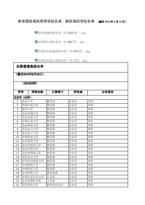 教育部批准的高等学校名单、新批准的学校名单 (截至2010年8月30日)