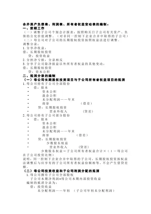 合并资产负债表