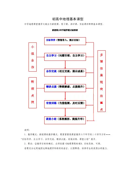 初中地理基本课型模式