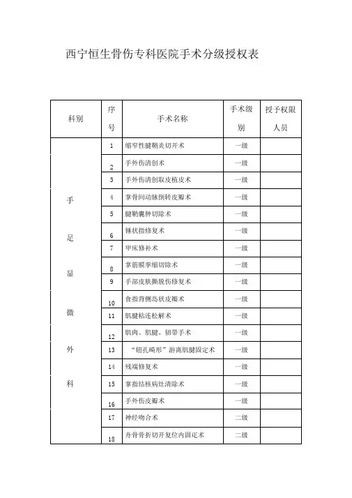 手术分级授权表