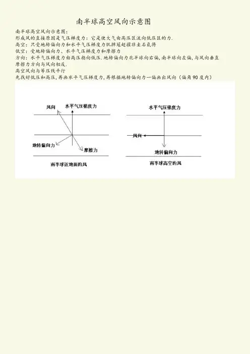 南半球高空风向示意图