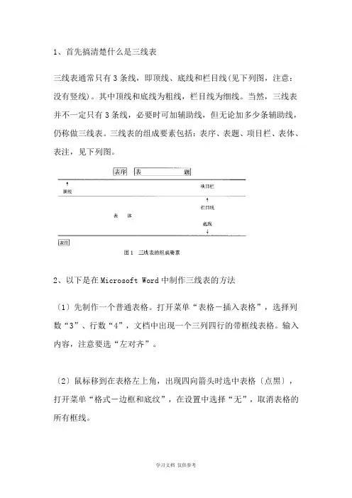 关于三线表(做硕士论文很有用)