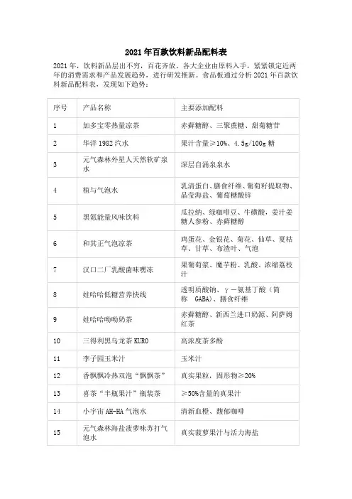 2021年百款饮料新品配料表