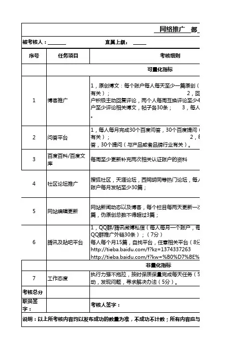 网络推广部考核表