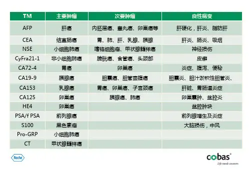 卵巢癌相关指标介绍