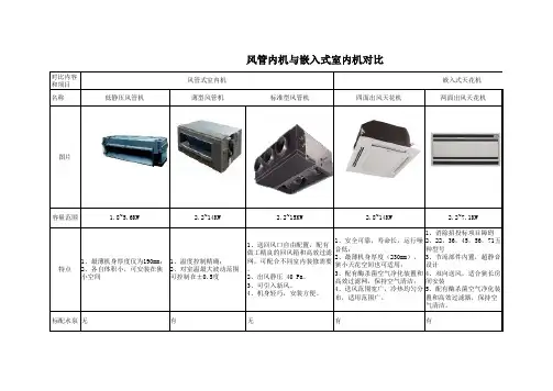美的风管内机与嵌入式室内机对比