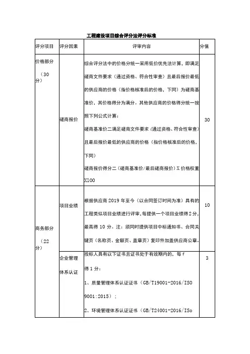 工程建设项目综合评分法评分标准