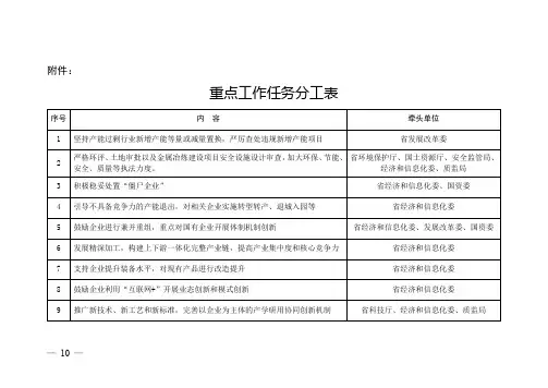 重点工作任务分工表