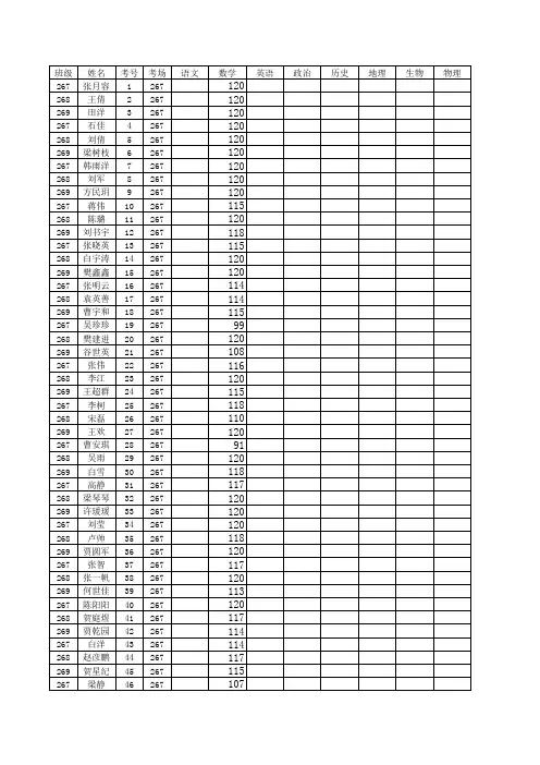 2013-2014学年第一学期期末初二数学排