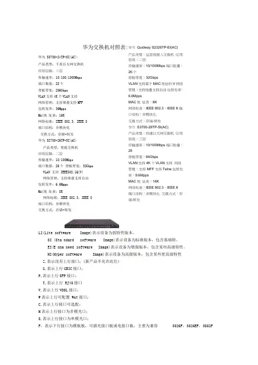 华为交换机对照表