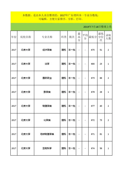 2017年广东理科本一专业分数线