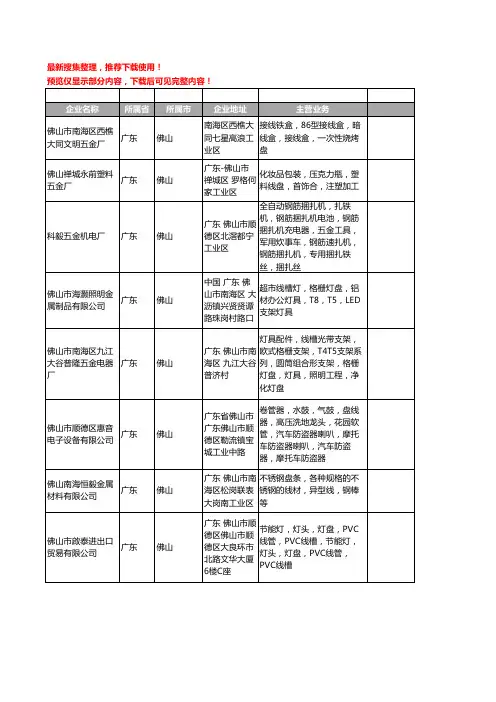 新版广东省佛山线盘工商企业公司商家名录名单联系方式大全56家