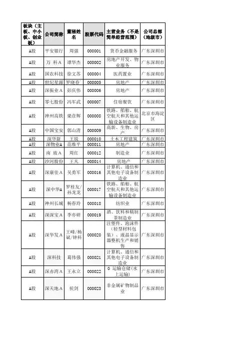 深市主板公司(A股、B股)主要信息一览表