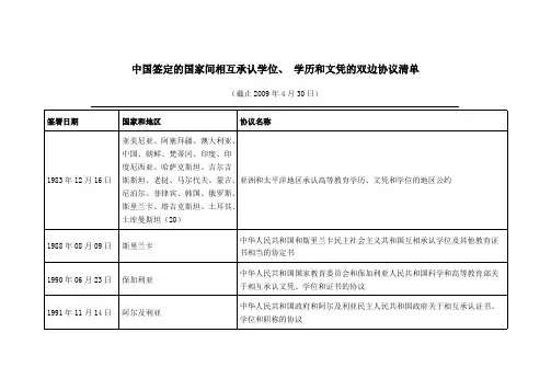 中国签定的国家间相互承认学位目录