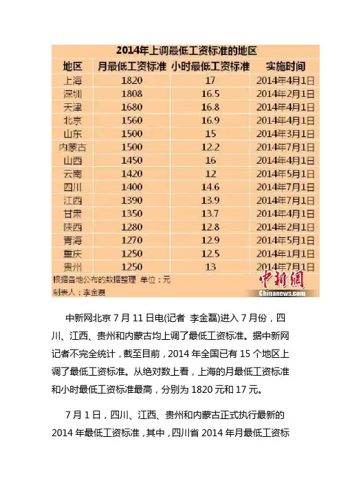 2014年最低工资标准