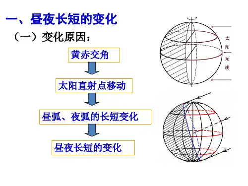昼夜长短的变化规律