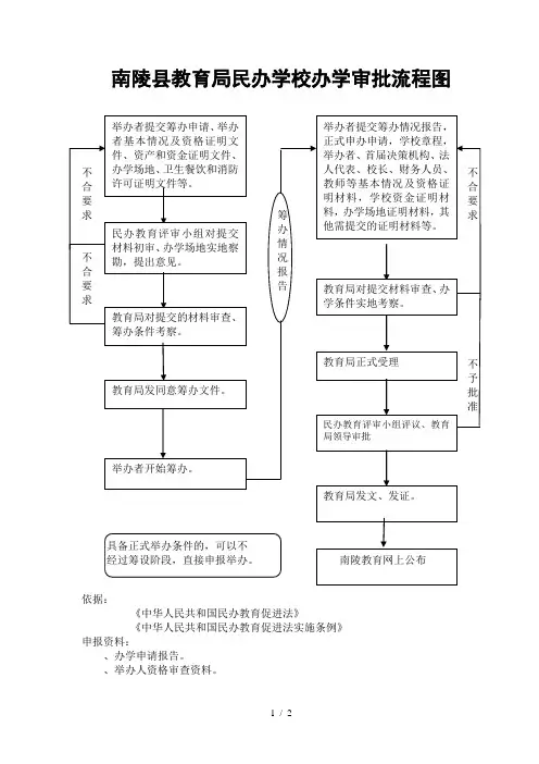 南陵县教育局民办学校办学审批流程图
