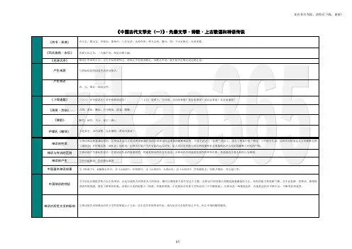 中国古代文学史一先秦文学诗歌上古歌谣和神