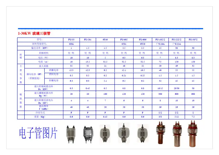 大中功率电子管参数