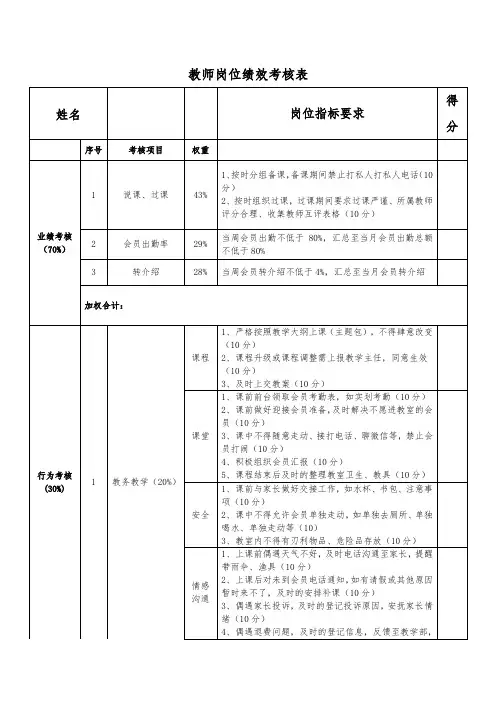 教师岗位绩效考核表