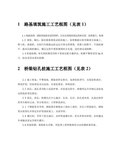 推荐-路基填筑施工工艺框图 精品