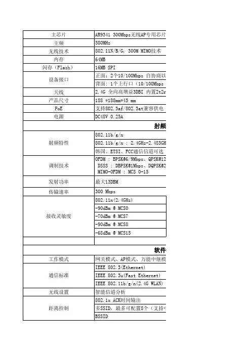 AR9341参数规格书