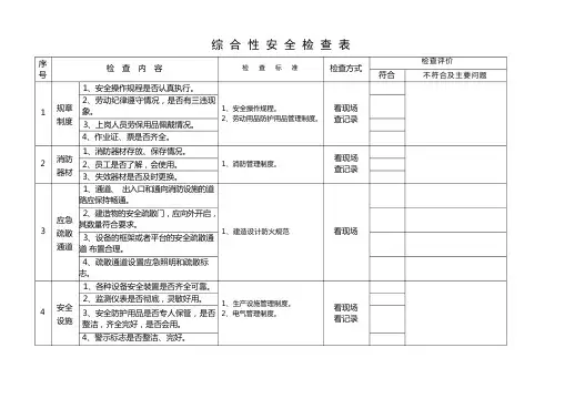综合性安全检查表