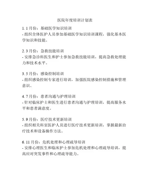 医院年度培训计划表