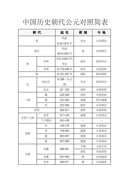 中国历史朝代公元对照一览表