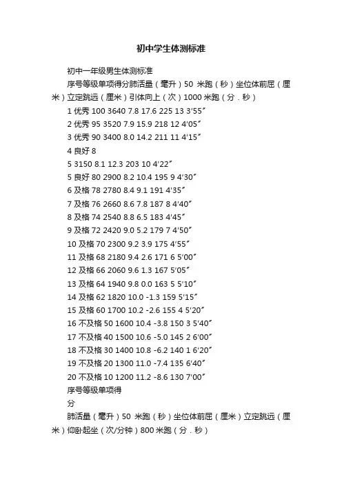初中学生体测标准