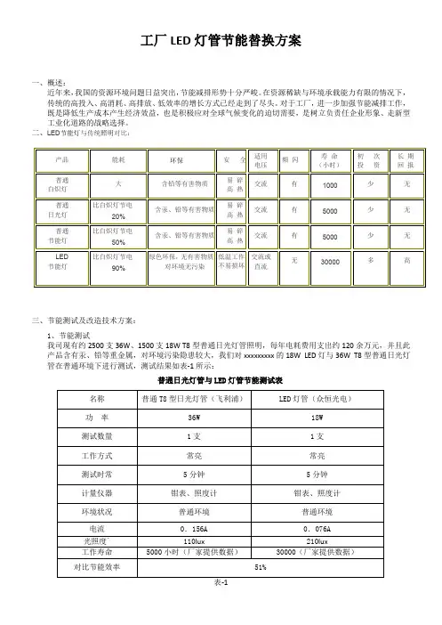 LED灯管节能替换方案1