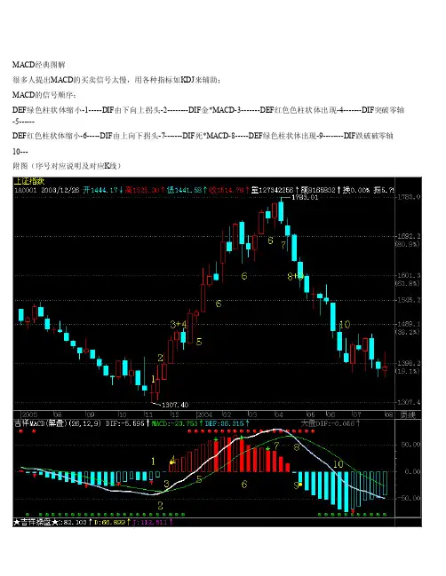 macd指标图解大全