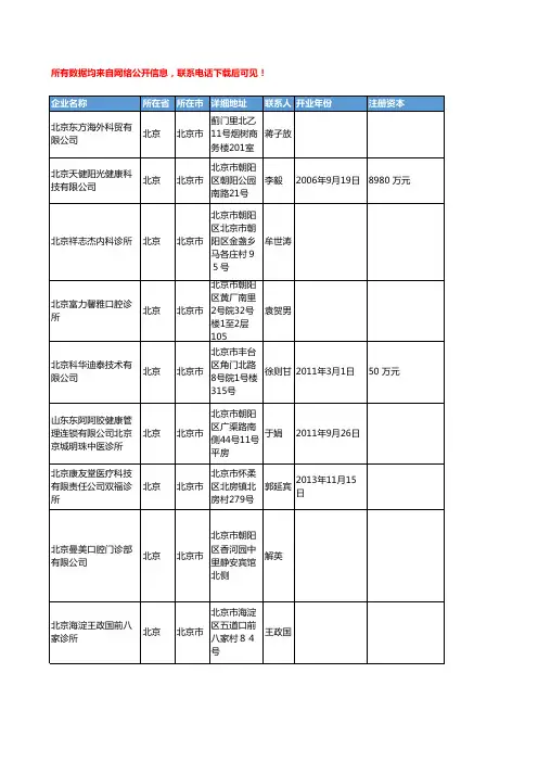 【优质数据】2018年北京市医疗服务工商企业名录黄页大全1806家