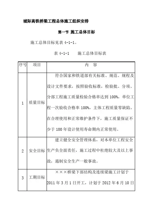 城际高铁桥梁工程总体施工组织安排