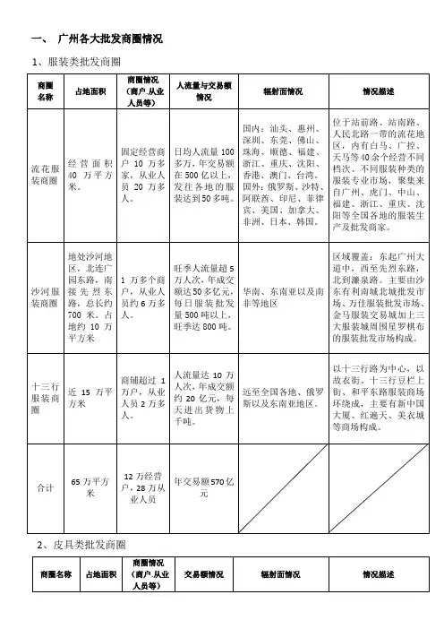广州各大批发商圈情况