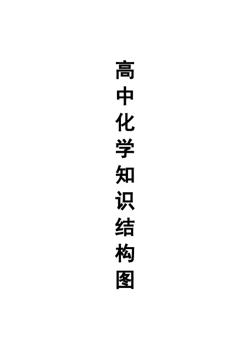 高中化学知识结构图