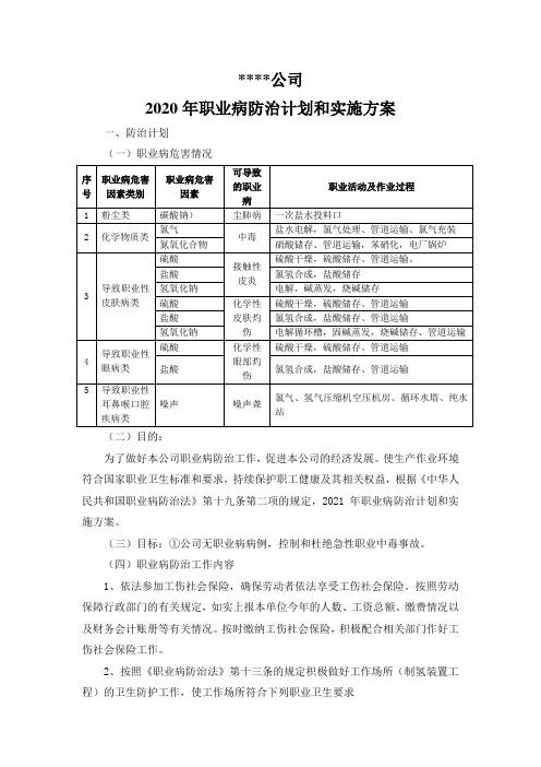 职业病防治计划和实施方案