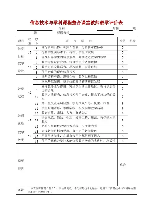 信息技术与学科课程整合课堂教师教学评价表