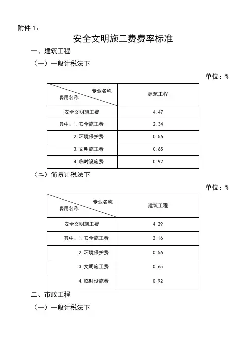 安全文明施工费费率标准